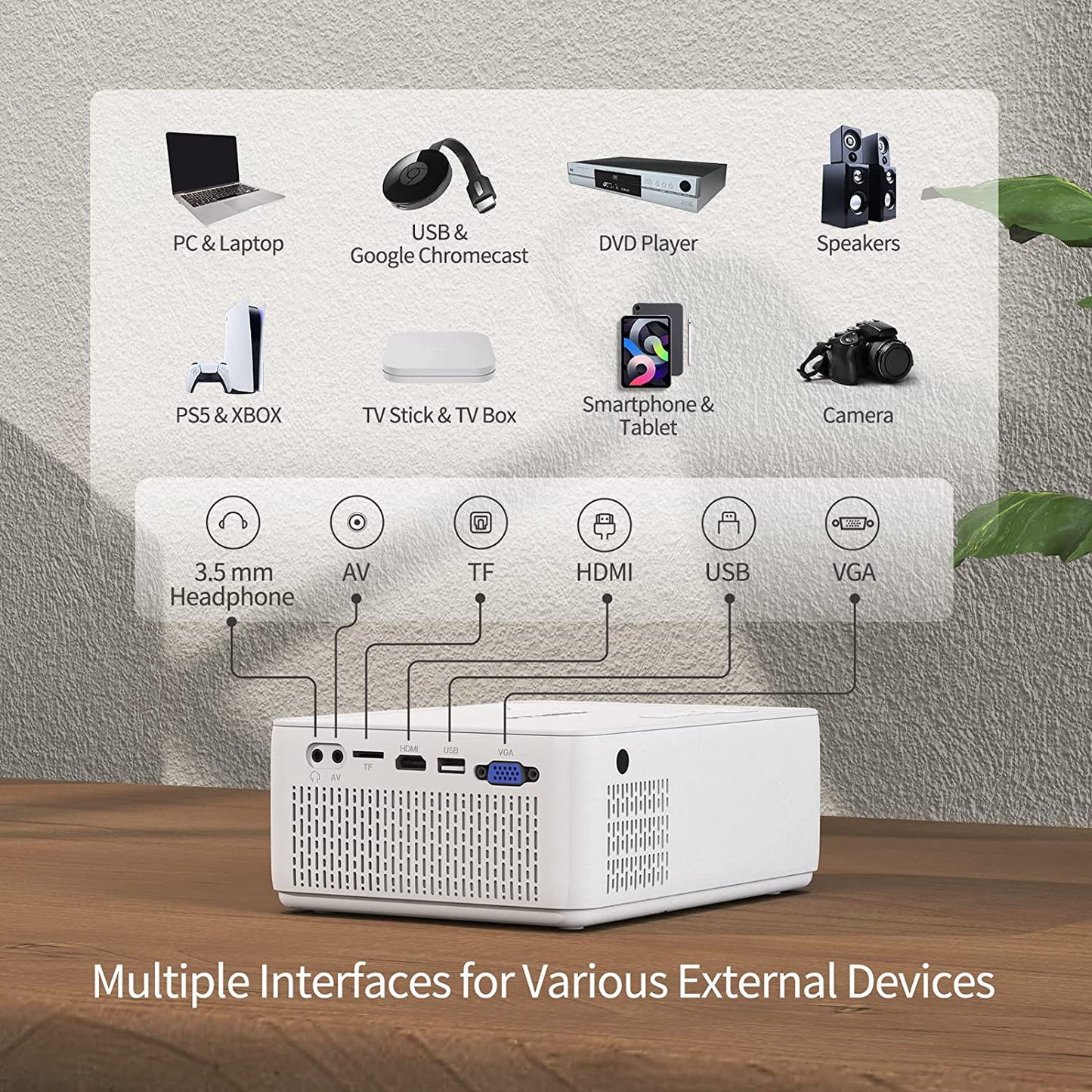 multiple interfaces for various devices